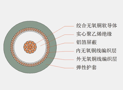 六分、八分信號線