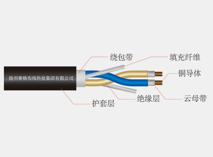 阻燃、耐火和低煙無鹵電纜